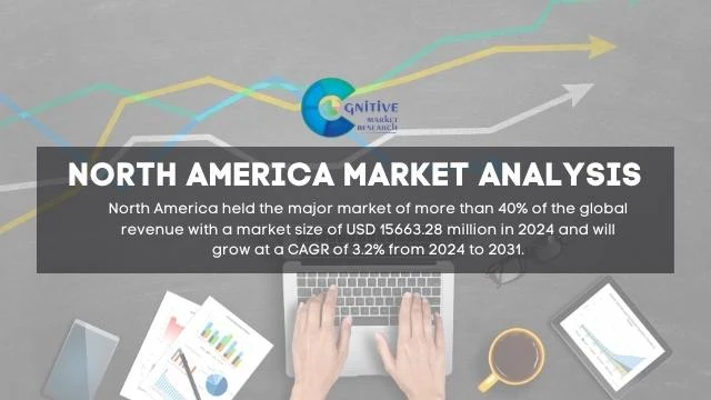 North America HR Consulting Service Market Report