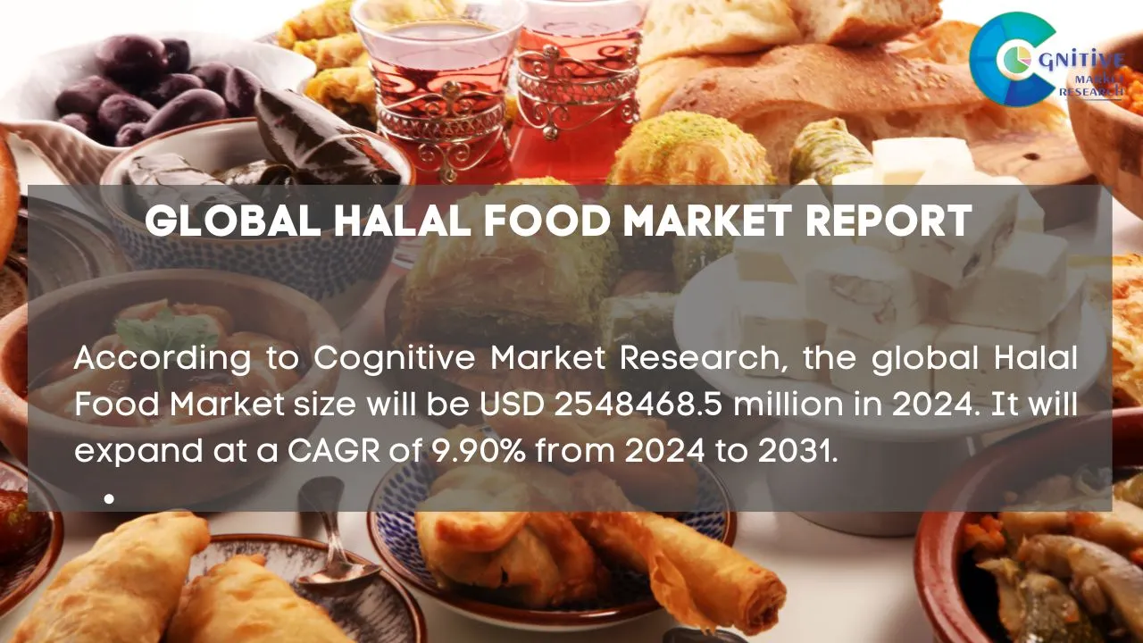 Halal Food Market Report