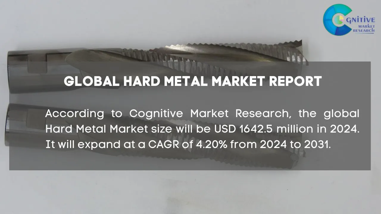 Hard Metal Market Report