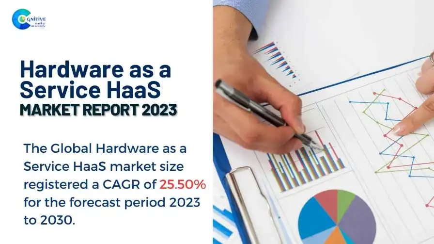 Hardware as a Service HaaS Market Report