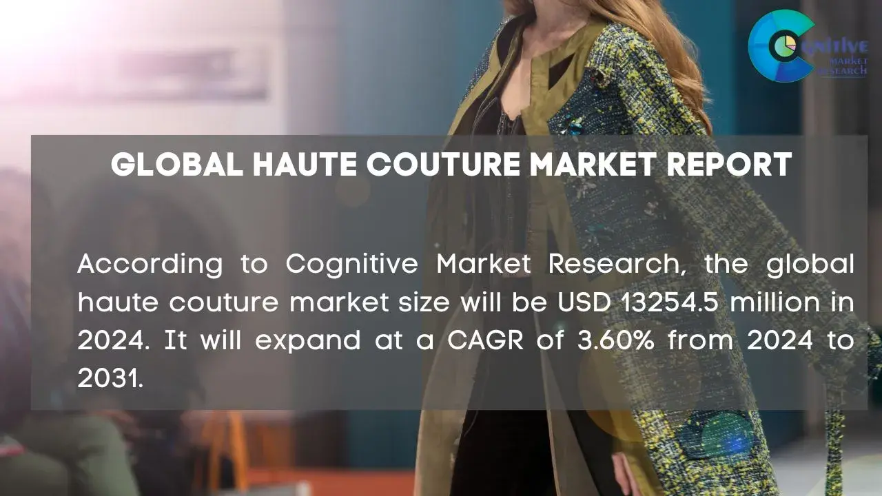 Haute Couture Market Report