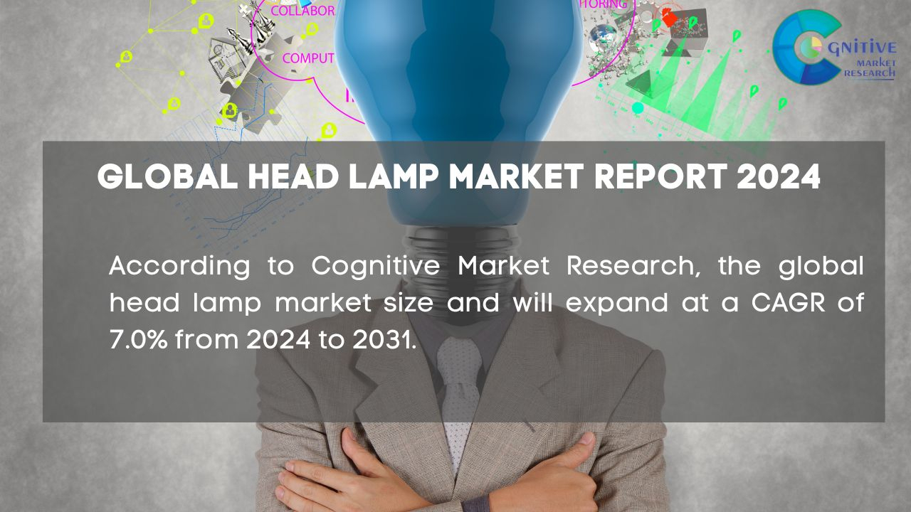 Head Lamp Market Report