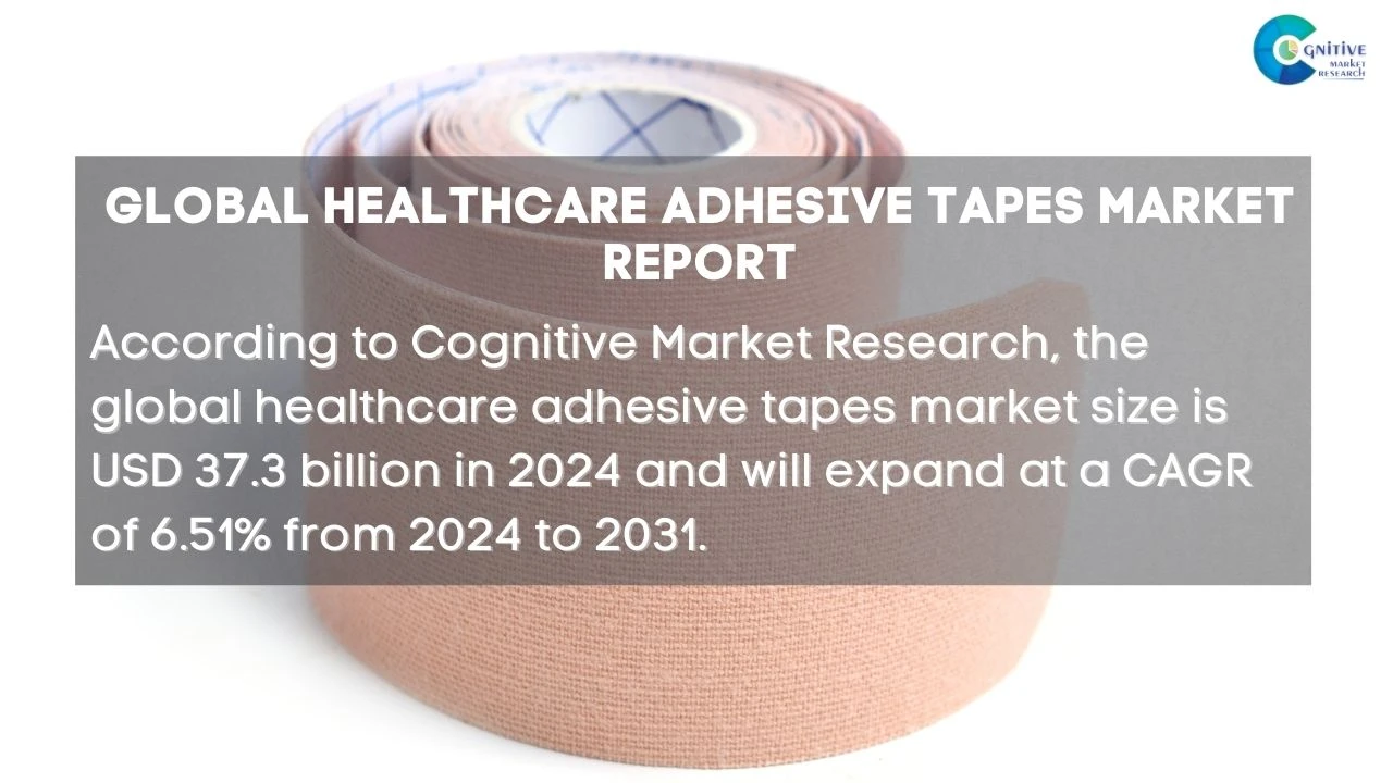 Healthcare Adhesive Tapes Market Report