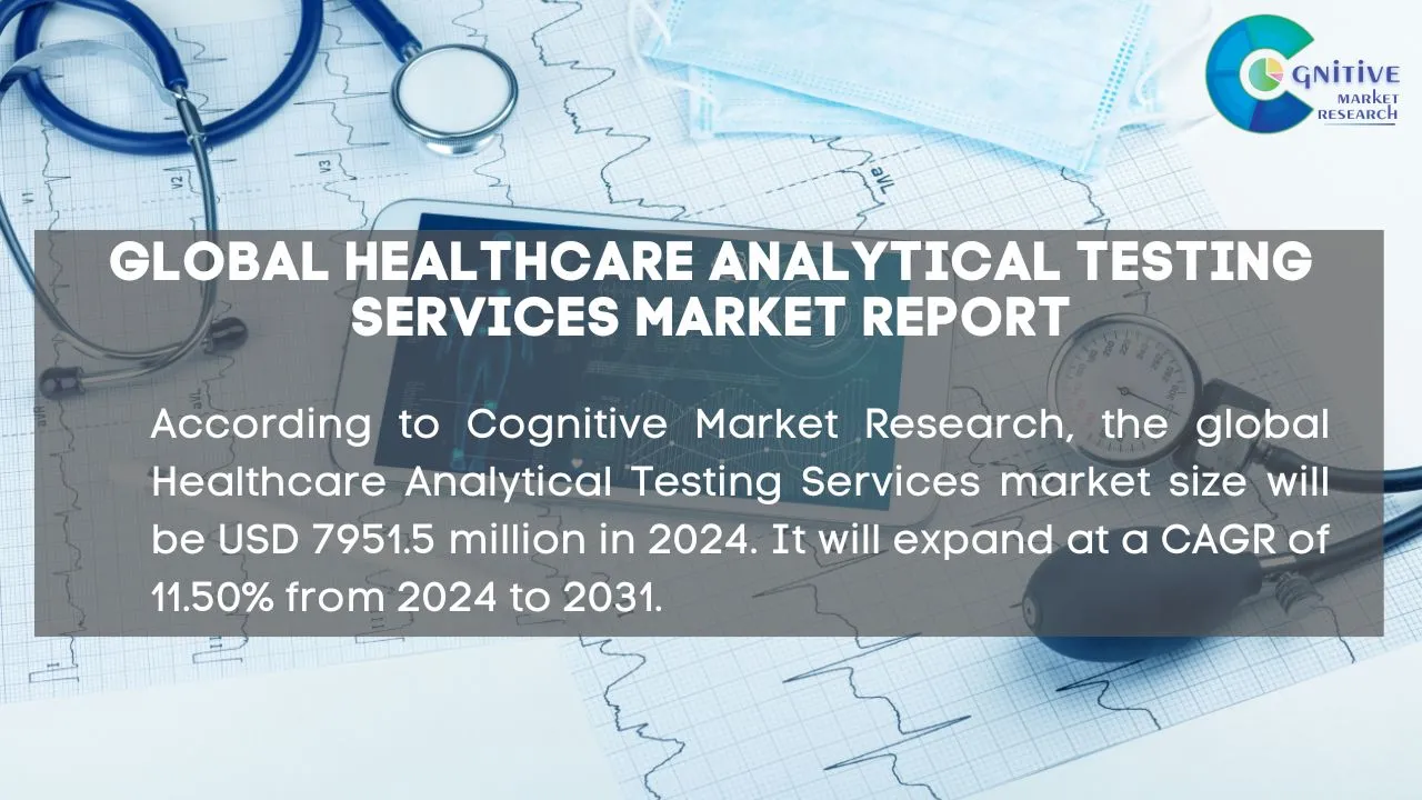 Healthcare Analytical Testing Services Market Report