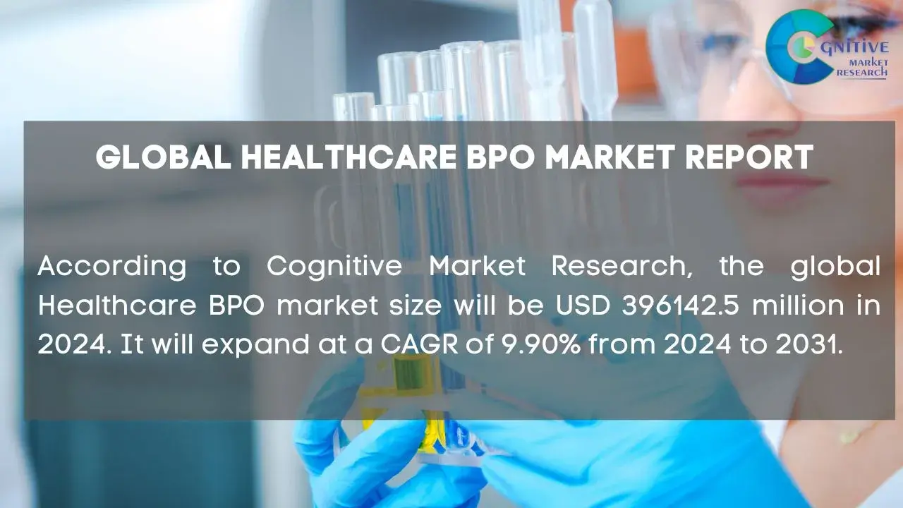 Healthcare BPO Market Report