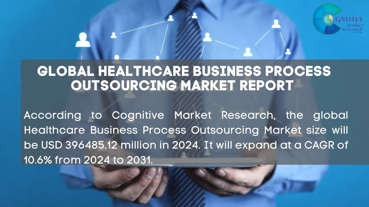 Healthcare Business Process Outsourcing Market Report