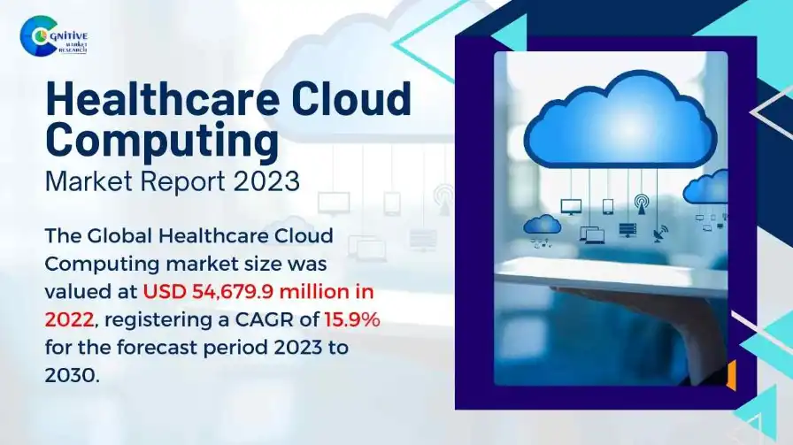 Healthcare Cloud Computing Market Report