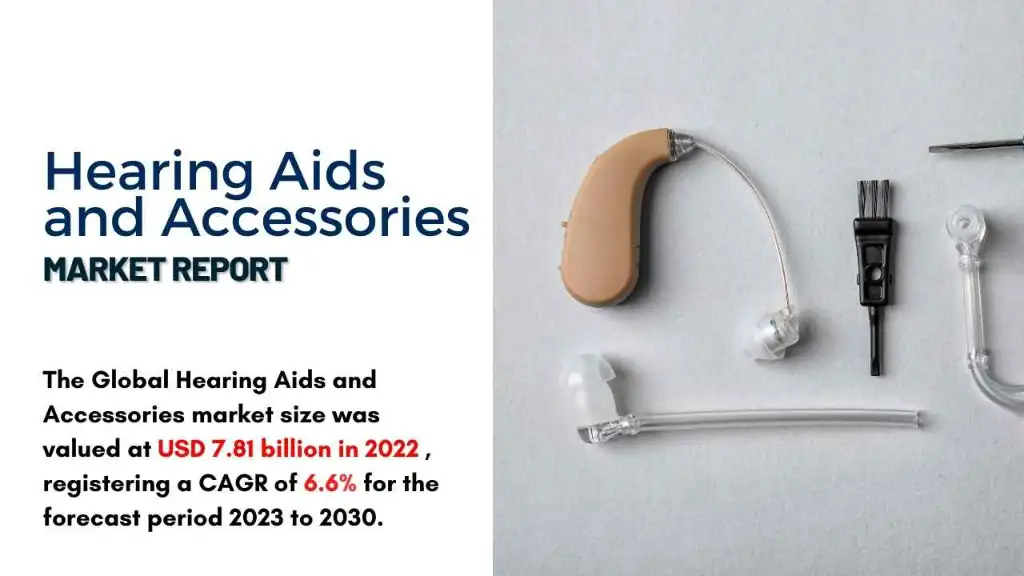 Hearing Aids and Accessories Market Report