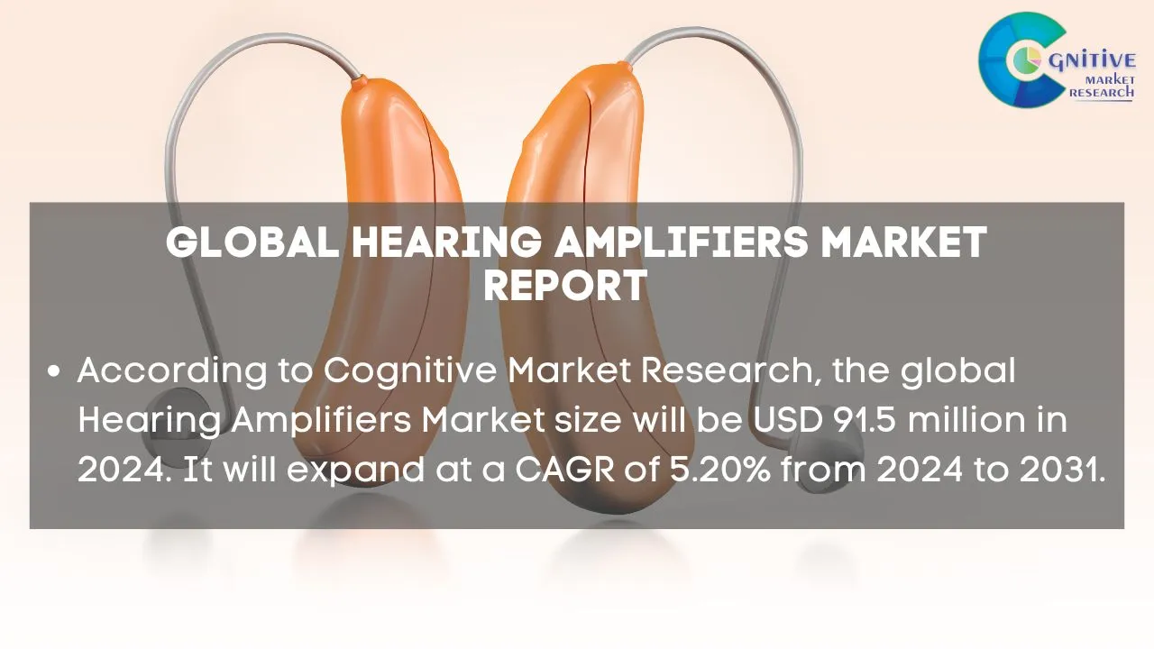 Hearing Amplifiers Market Report