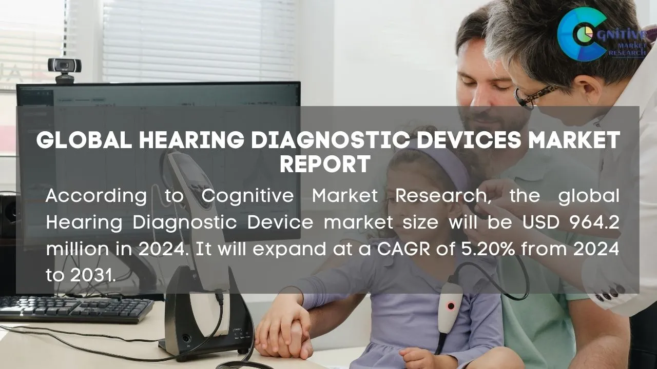 Hearing Diagnostic Devices Market Report