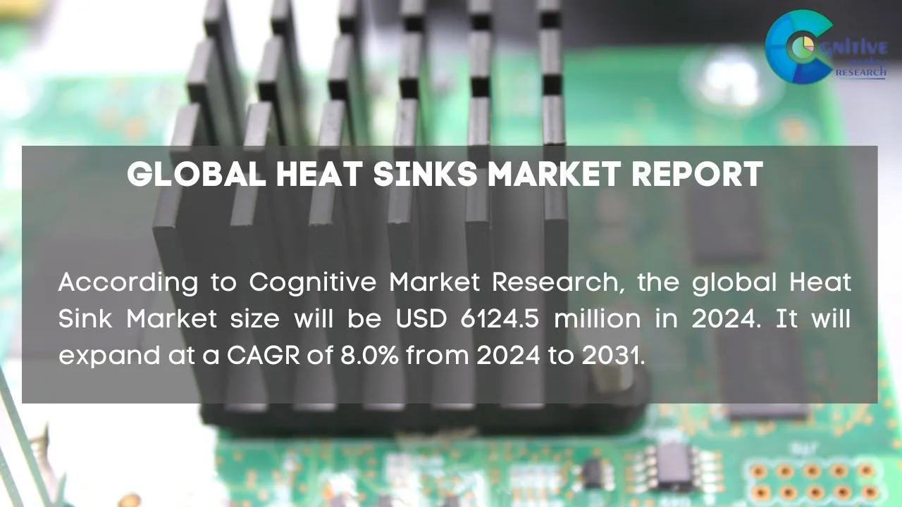 Heat Sinks Market Report