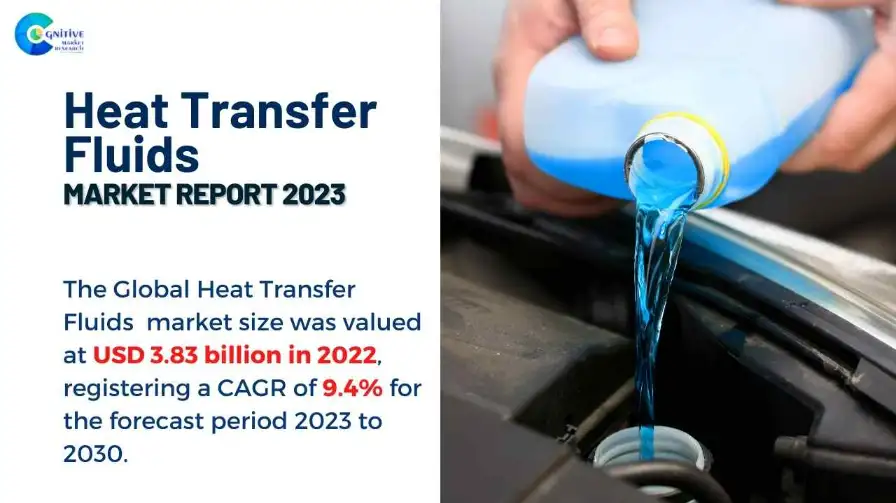 Heat Transfer Fluids Market Report