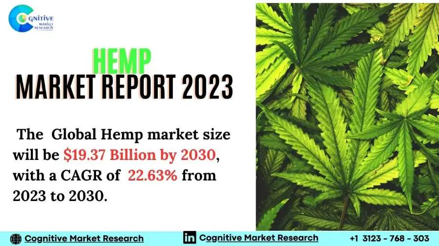 Hemp Market Report