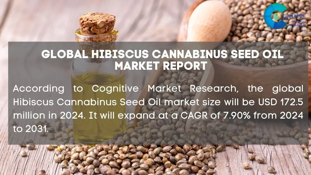 Hibiscus Cannabinus Seed Oil Market Report