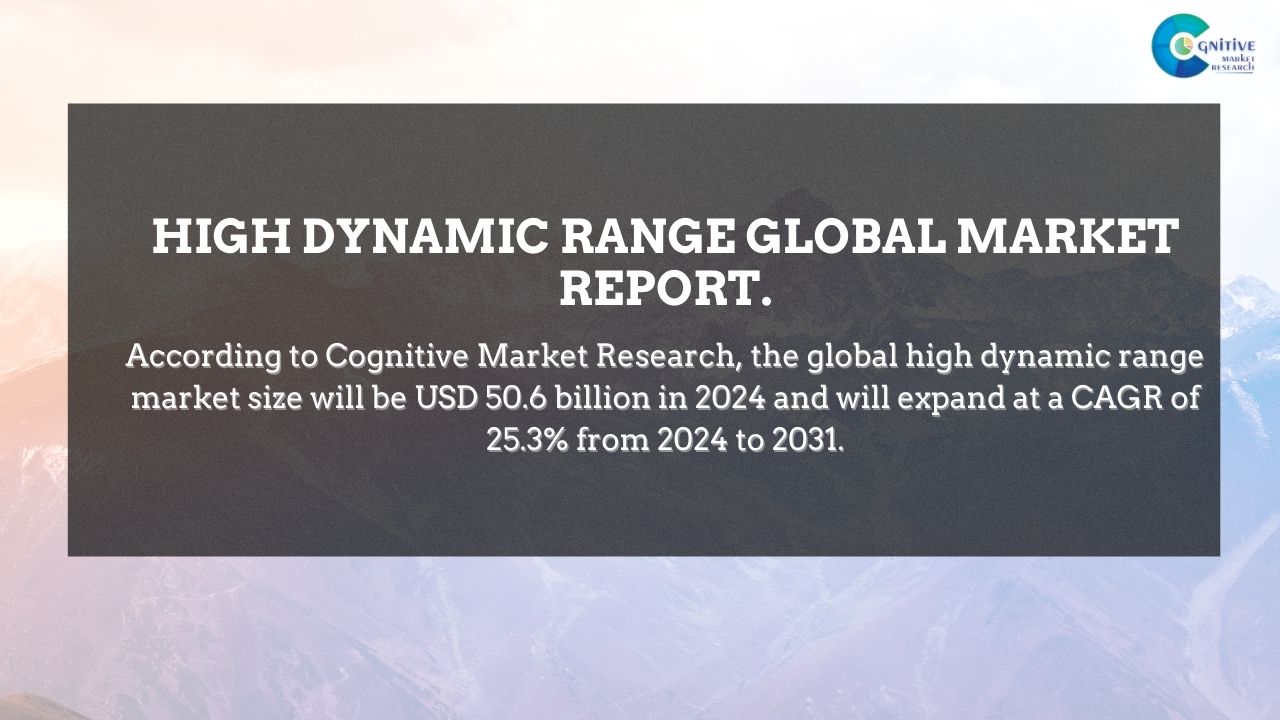 High Dynamic Range Market Report