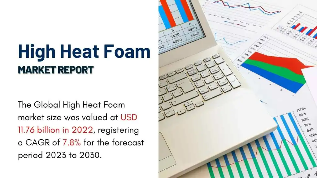 High Heat Foam Market Report