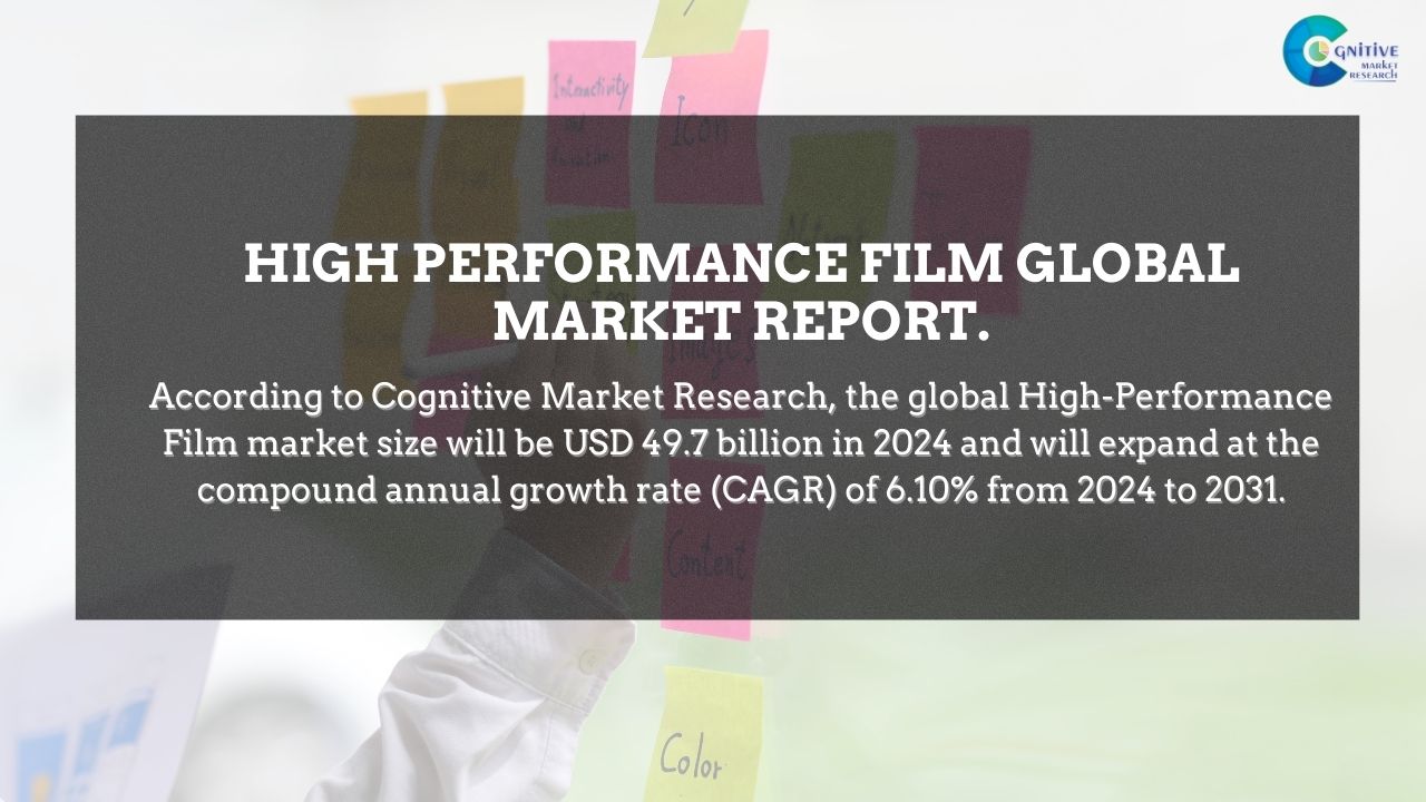 High Performance Film Market Report