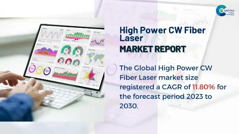 High Power CW Fiber Laser Market Report