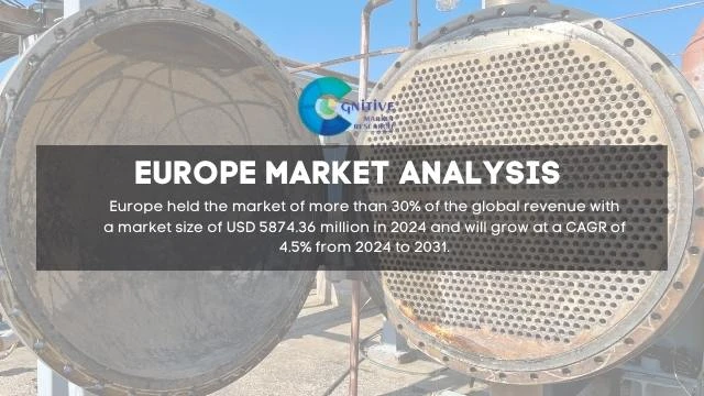 Europe High Pressure Heat Exchangers Market Report