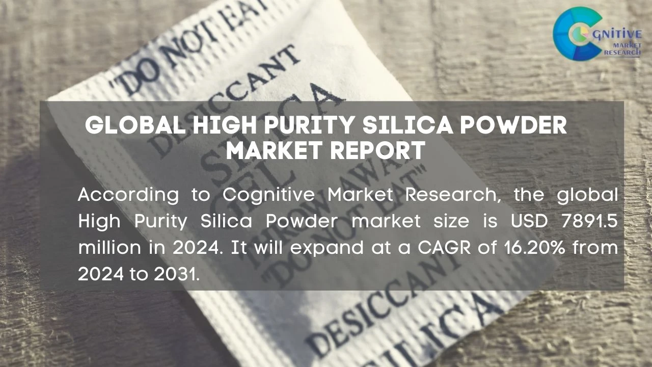 High Purity Silica Powder Market Report