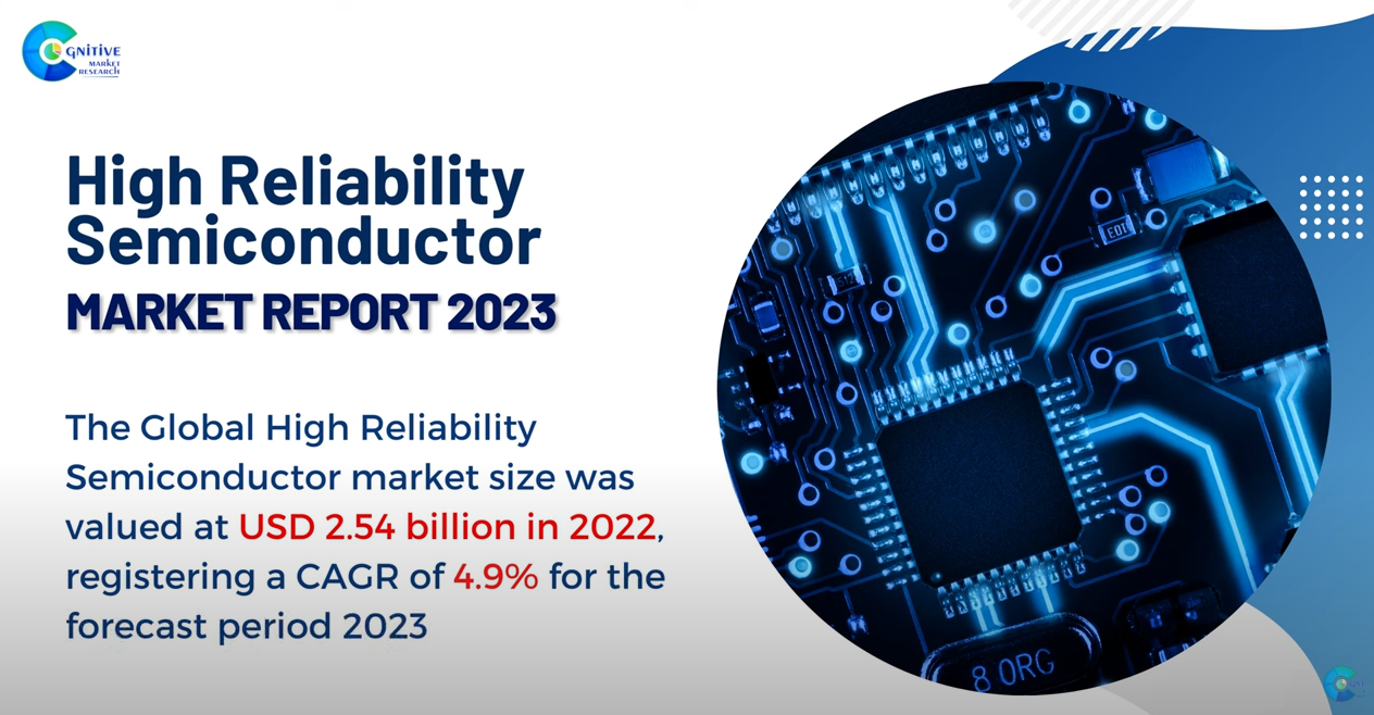 High Reliability Semiconductor Market Report