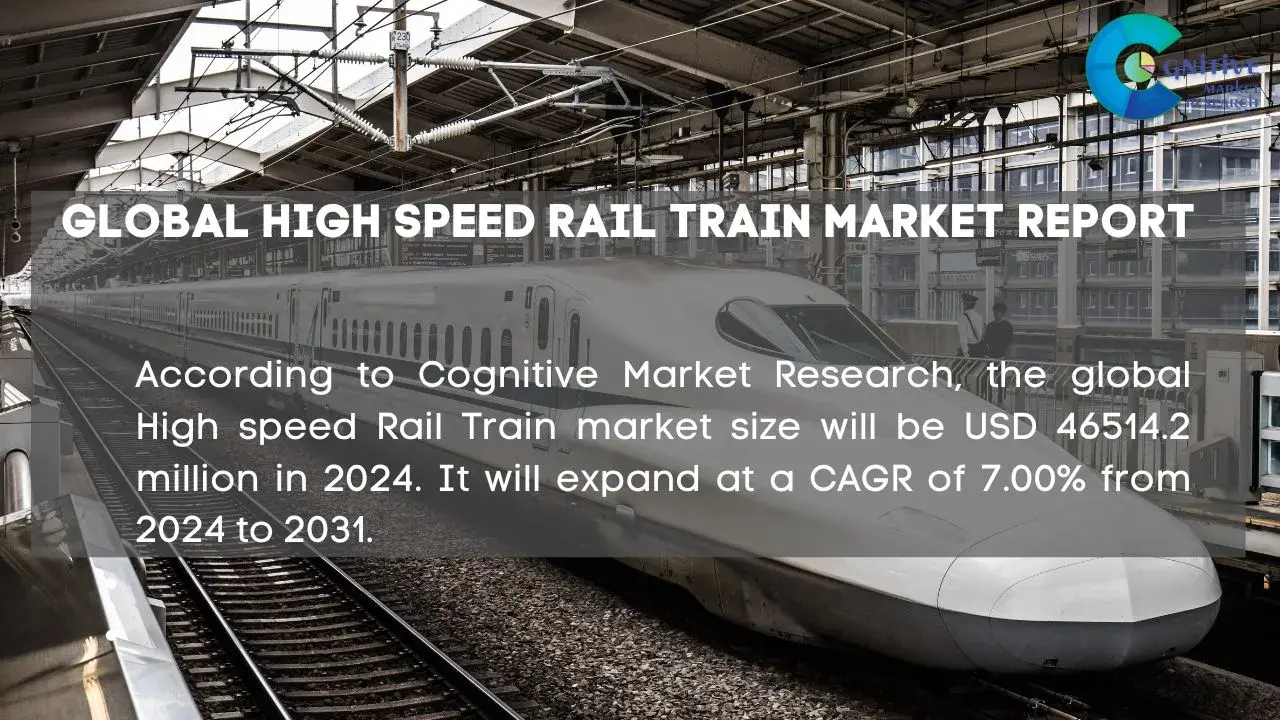 High speed Rail Train Market Report