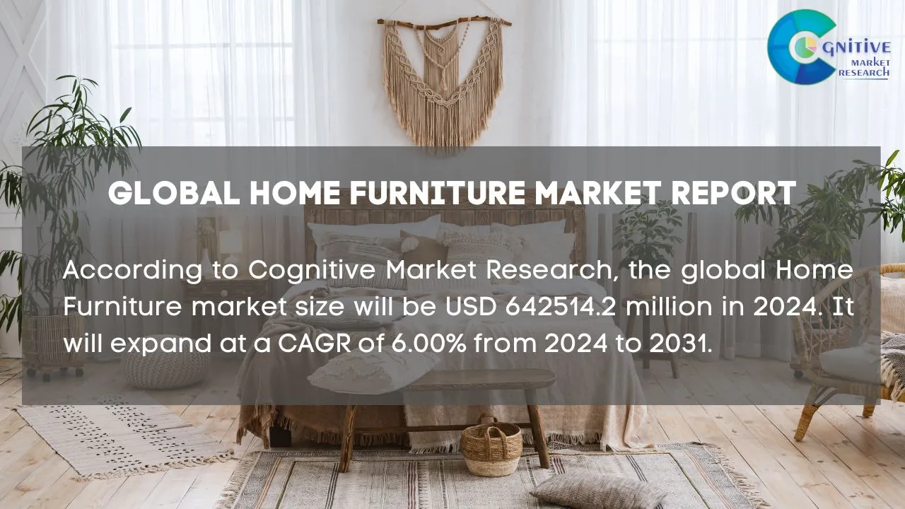 Home Furniture Market Report