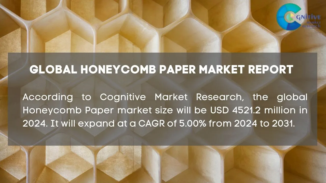 Honeycomb Paper Market Report