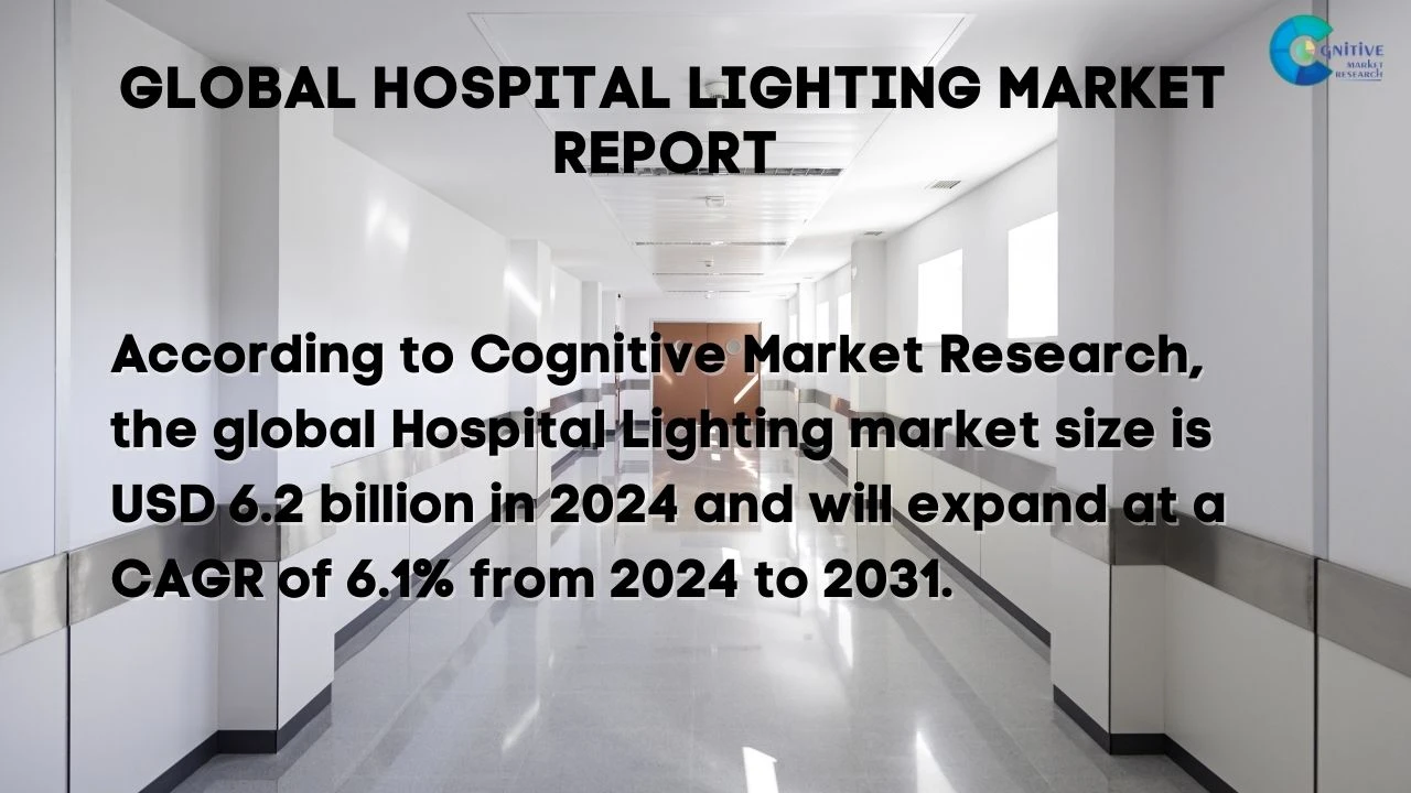 Hospital Lighting Market Report