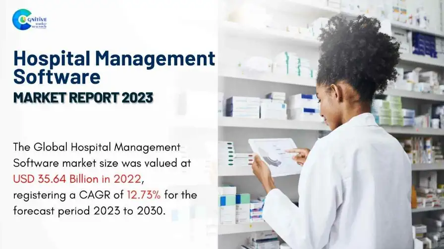 Hospital Management Software Market Report