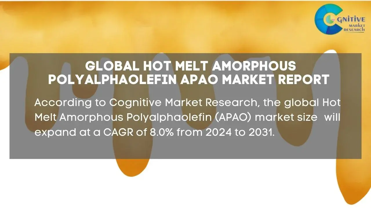 Hot Melt Amorphous Polyalphaolefin APAO Market Report