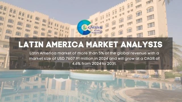South America Hotel Chains Market Report