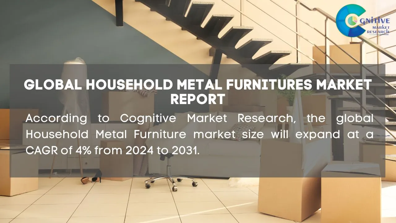 Household Metal Furnitures Market Report