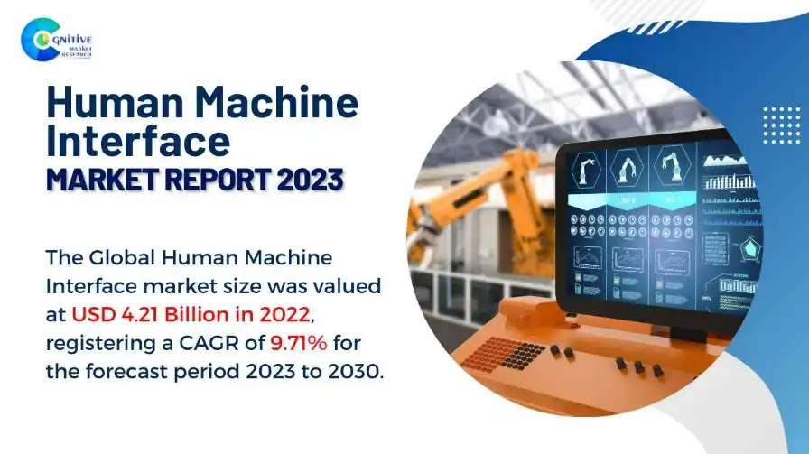 Human Machine Interface Market Report