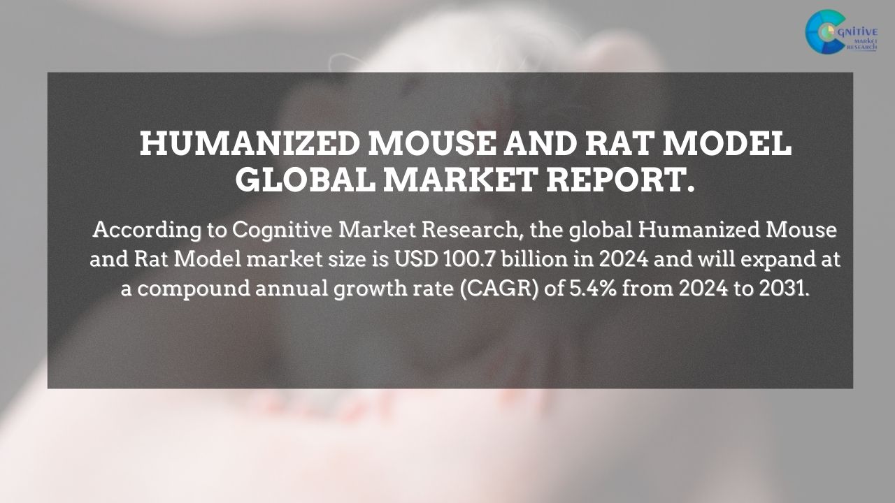 Humanized Mouse and Rat Model Market Report