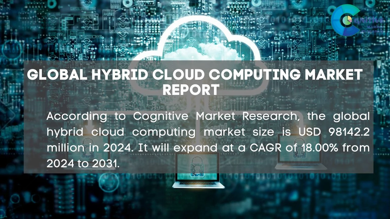 Hybrid Cloud Computing Market Report