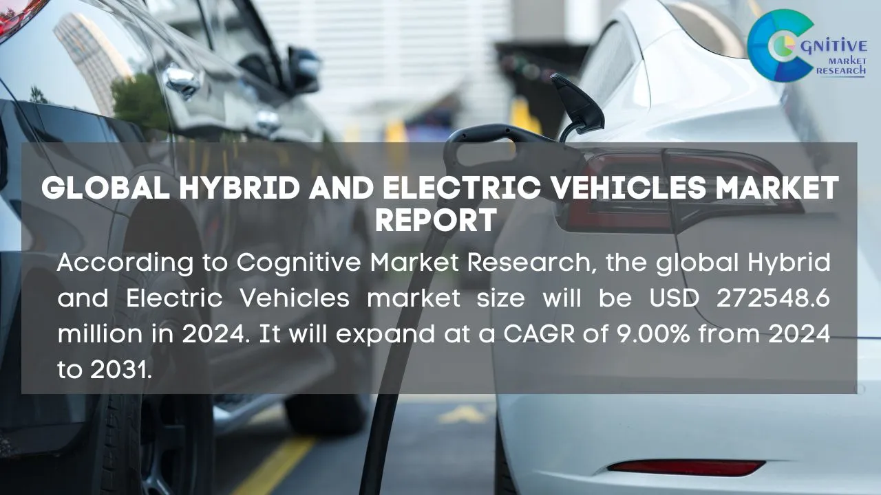 Hybrid and Electric Vehicles Market Report