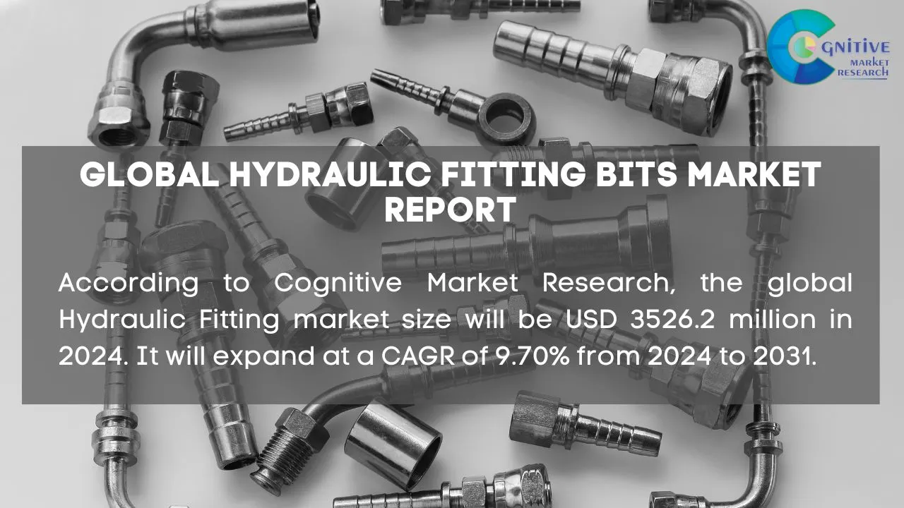 Hydraulic Fitting Market Report