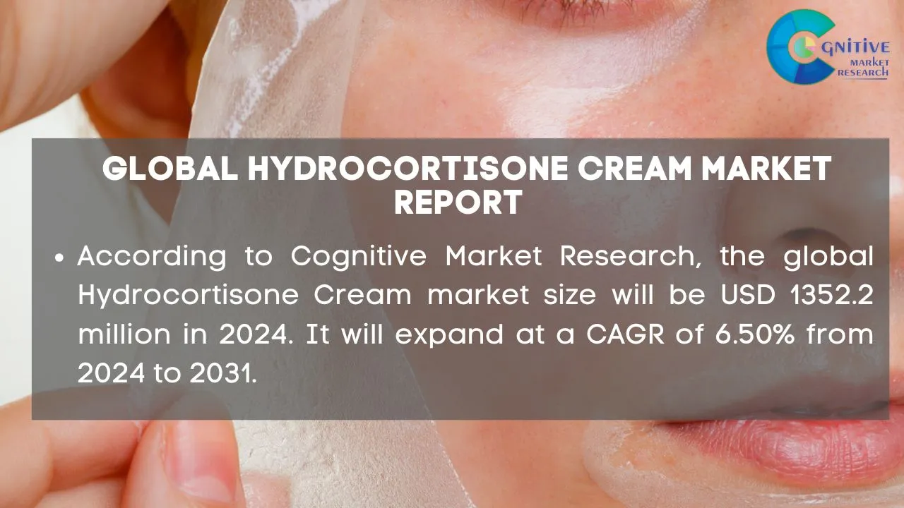 Hydrocortisone Cream Market Report