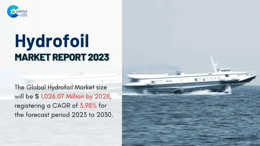 Hydrofoil market size will be $1,026.07 Million by 2028.