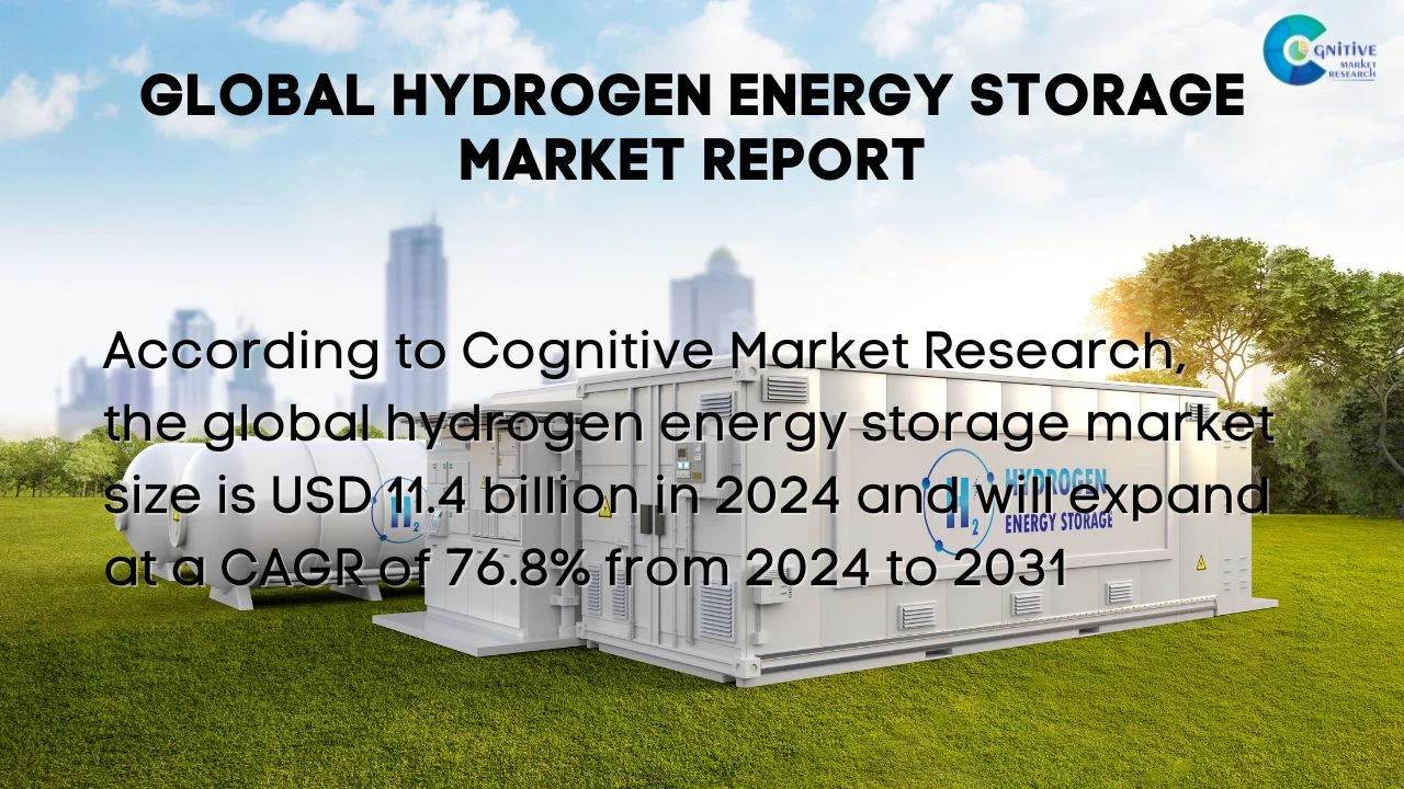 Hydrogen Energy Storage Market Report