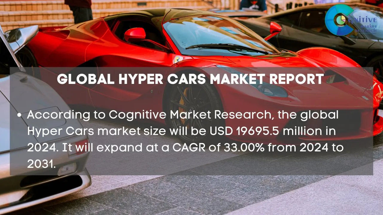 Hyper Cars Market Report