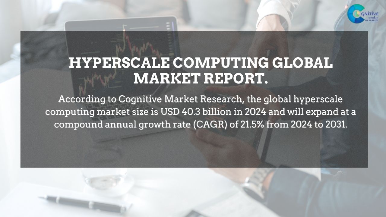 Hyperscale Computing Market Report