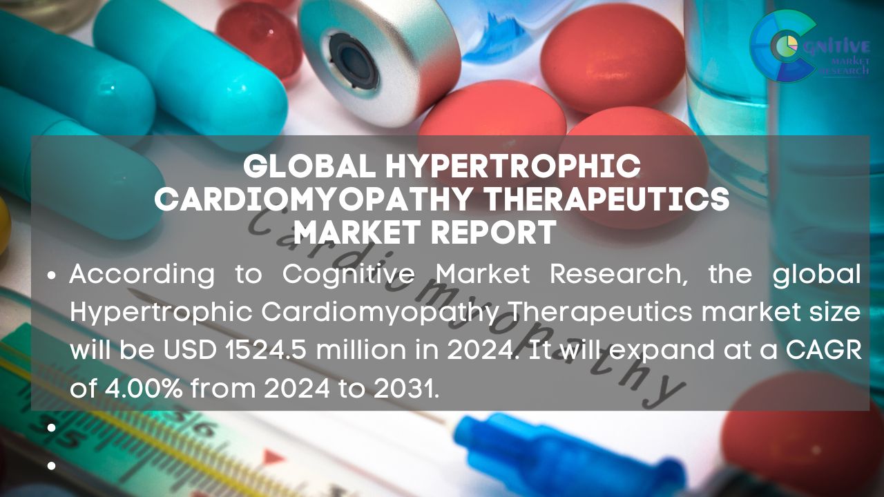 Hypertrophic Cardiomyopathy Therapeutics Market Report