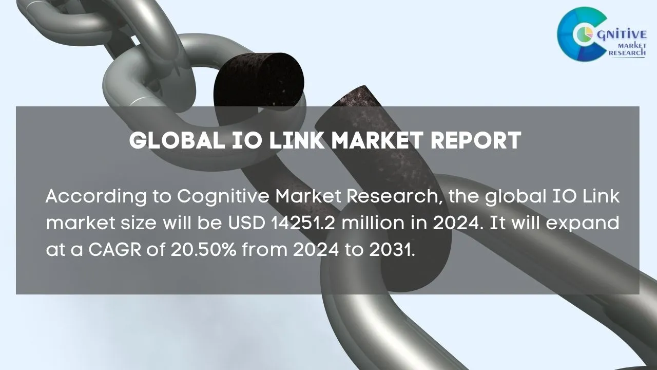 IO Link Market Report