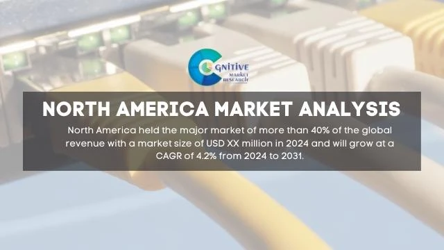 North America IP Core and Edge Routers and Switches Market Report