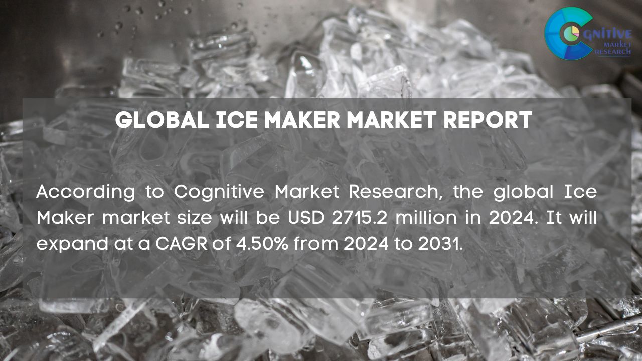 Ice Maker Market Report