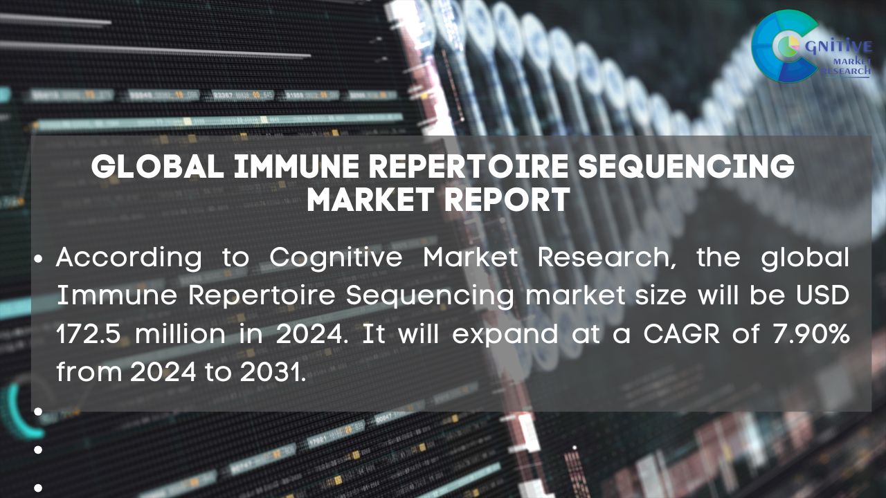 Immune Repertoire Sequencing Market Report