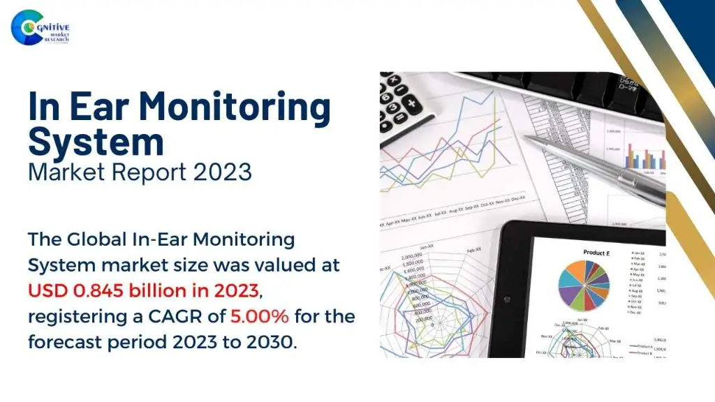 In Ear Monitoring System Market Report
