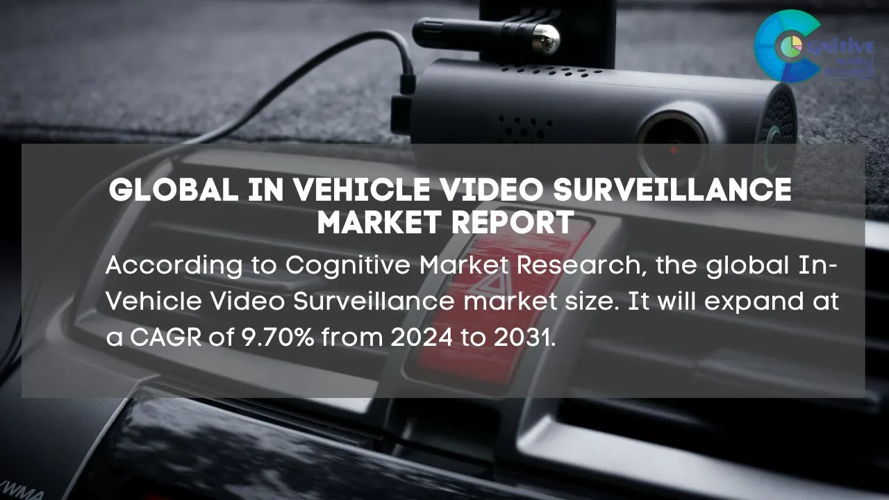 In Vehicle Video Surveillance Market Report